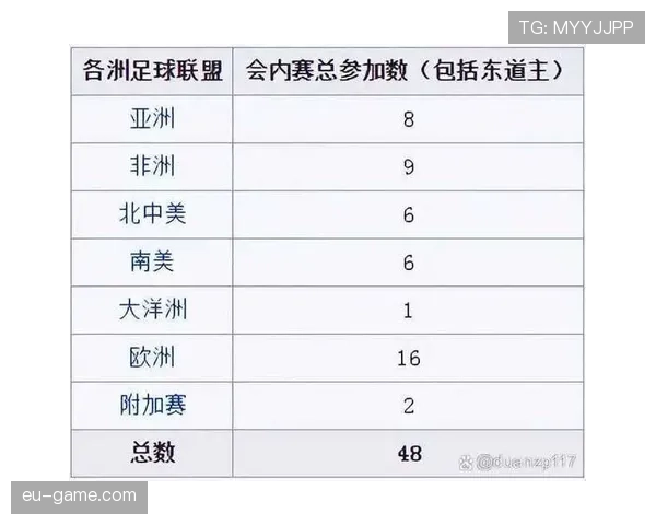 韩国队2026世界杯阵容揭晓:新星闪耀,老将再战引期待 韩国队2026世界杯阵容揭晓:新星闪耀,老将再战引期待